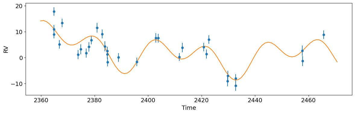 ../_images/tutorials_K2-24_Fitting%2BMCMC_18_1.png