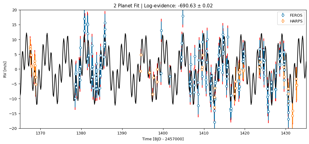 ../_images/tutorials_toi141_fitting_nested_sampling_26_0.png