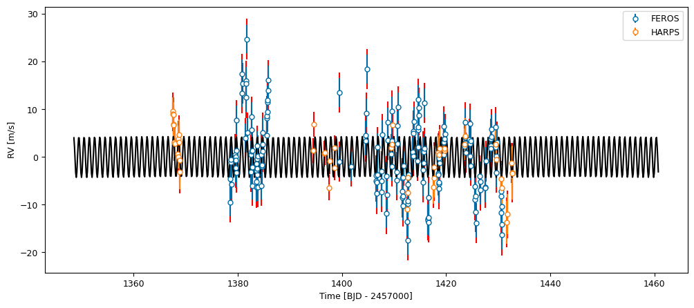 ../_images/tutorials_toi141_fitting_nested_sampling_14_0.png