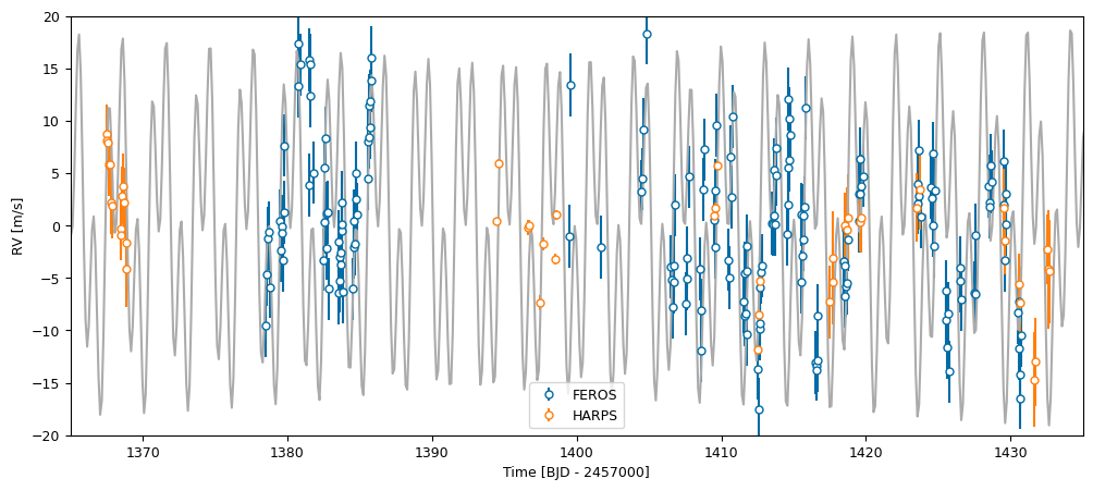 ../_images/tutorials_toi141_fitting_nested_sampling_22_0.png