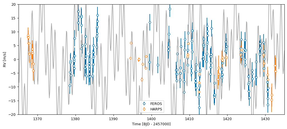 ../_images/tutorials_toi141_fitting_nested_sampling_33_0.png