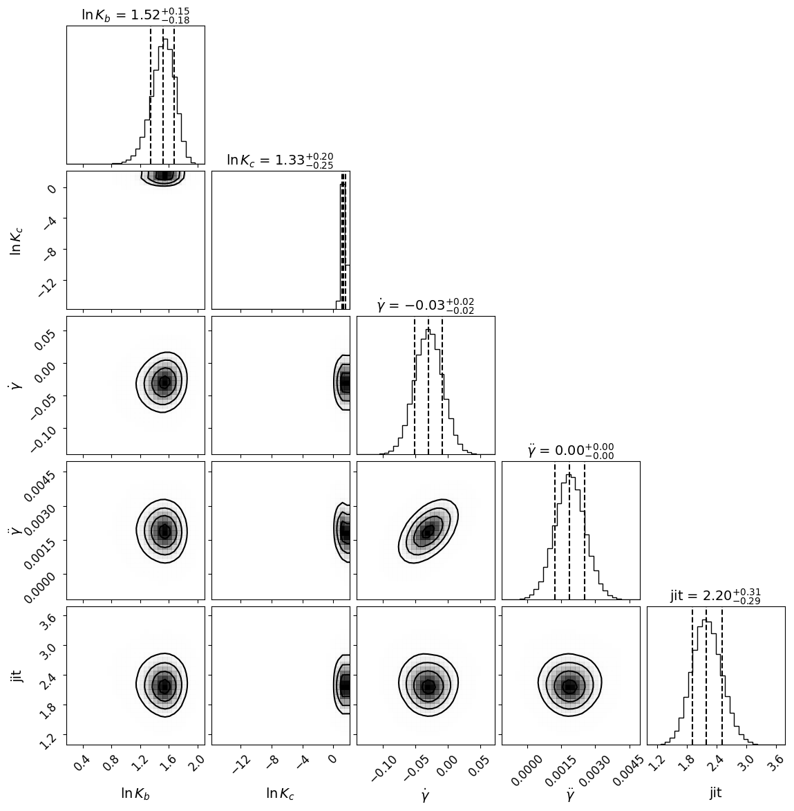 ../_images/tutorials_K2-24_Fitting%2BMCMC_22_0.png