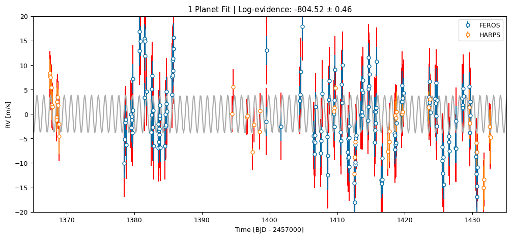 ../_images/tutorials_toi141_fitting_nested_sampling_18_1.png