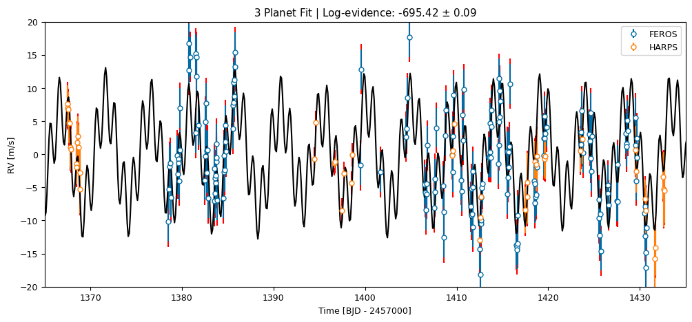 ../_images/tutorials_toi141_fitting_nested_sampling_36_0.png